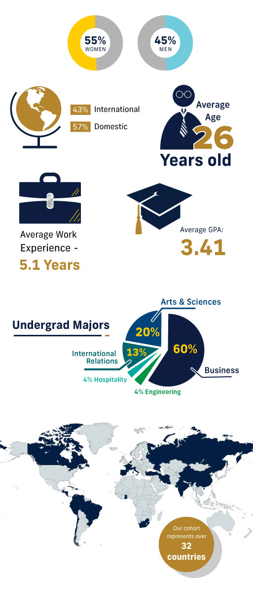 fiu-master-of-international-business-class-profile.jpg